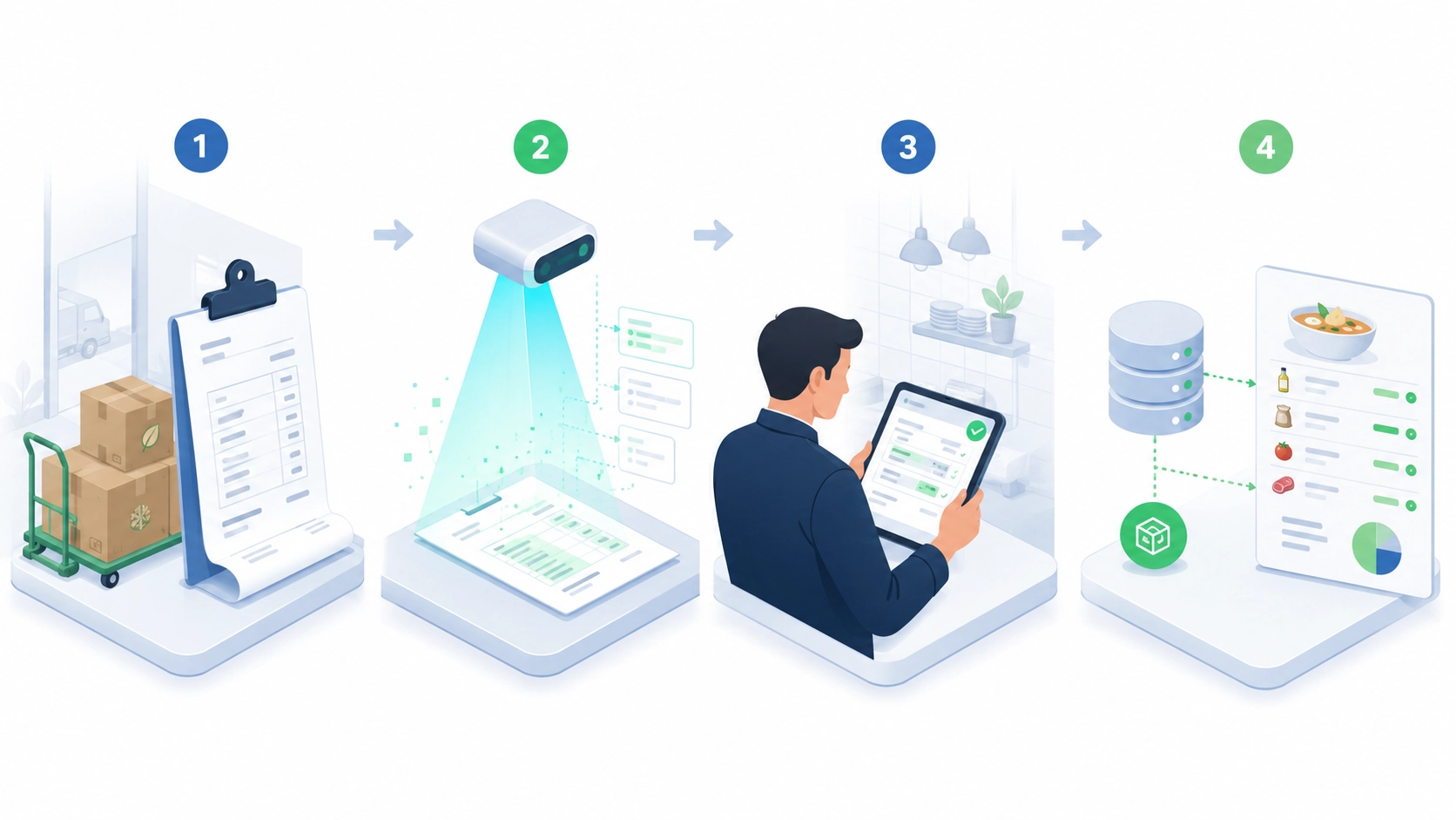 SmartScan workflow from receipt scanning to validated data export